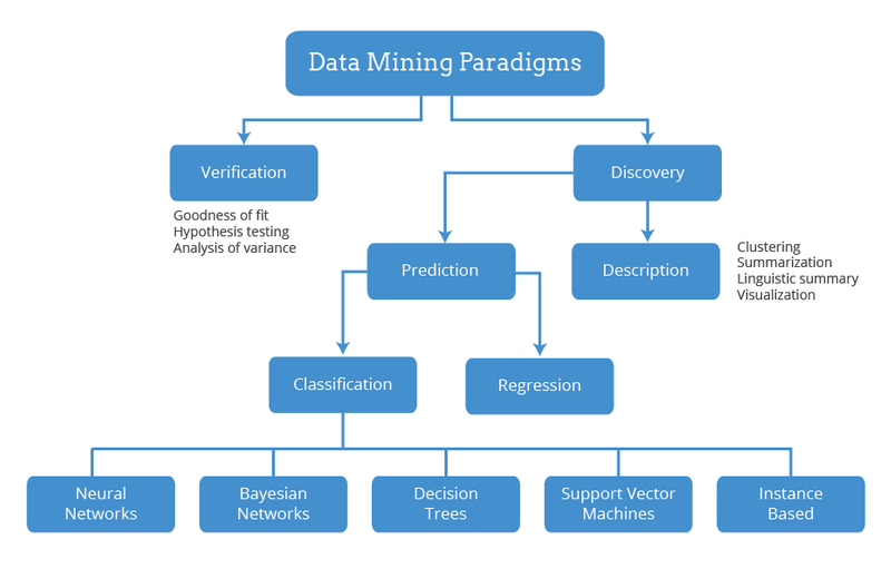 data_mining_algorithms