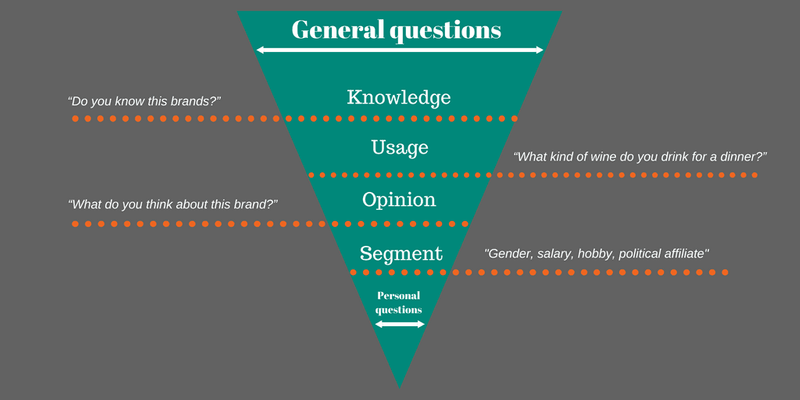 knowledge-answerminer