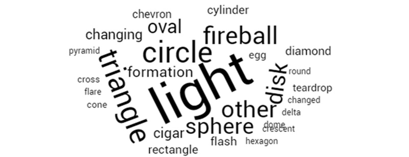 shape of sightings