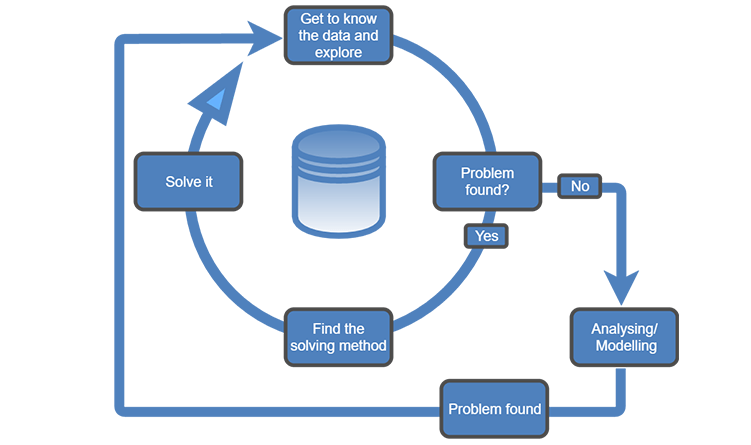 The Process of Data Cleaning