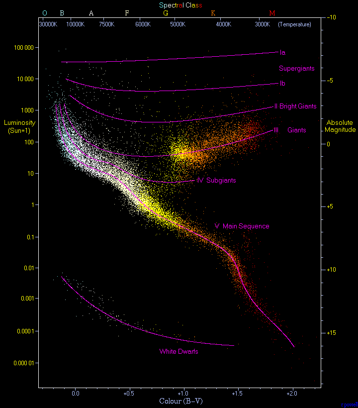 hertzsprung_russell_diagram