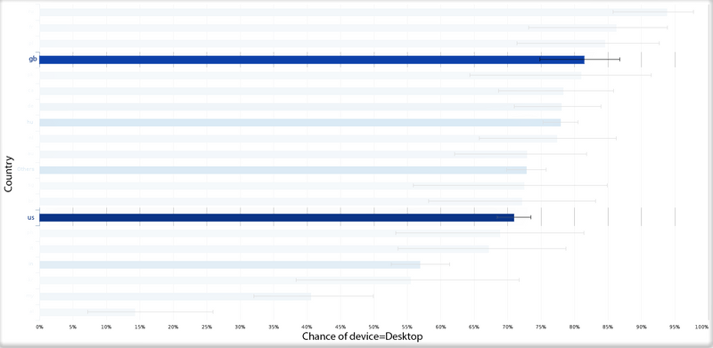 mouseflow chance of desktop by country