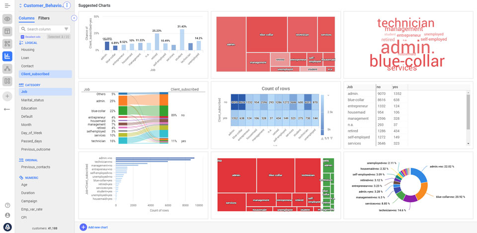 Data analysis video