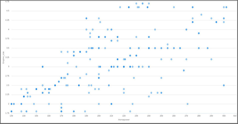 scatterplot