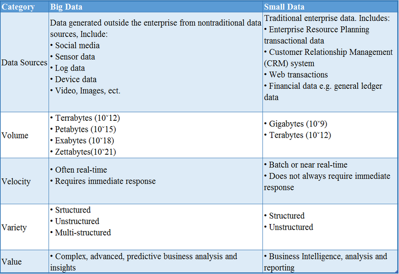 comparison table