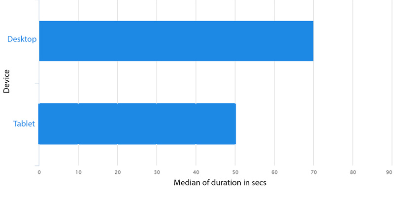 mouseflow duration on devices US