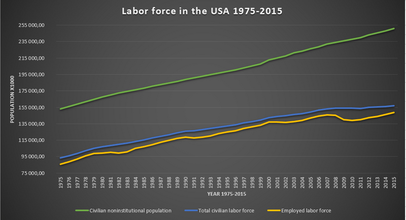 labor force