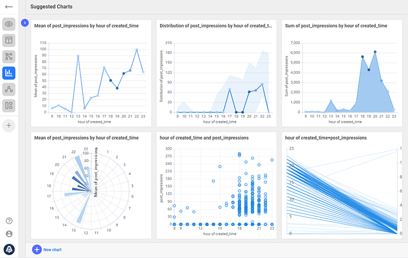 Google analytics connector