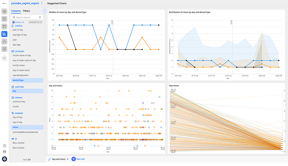 Google analytics connector